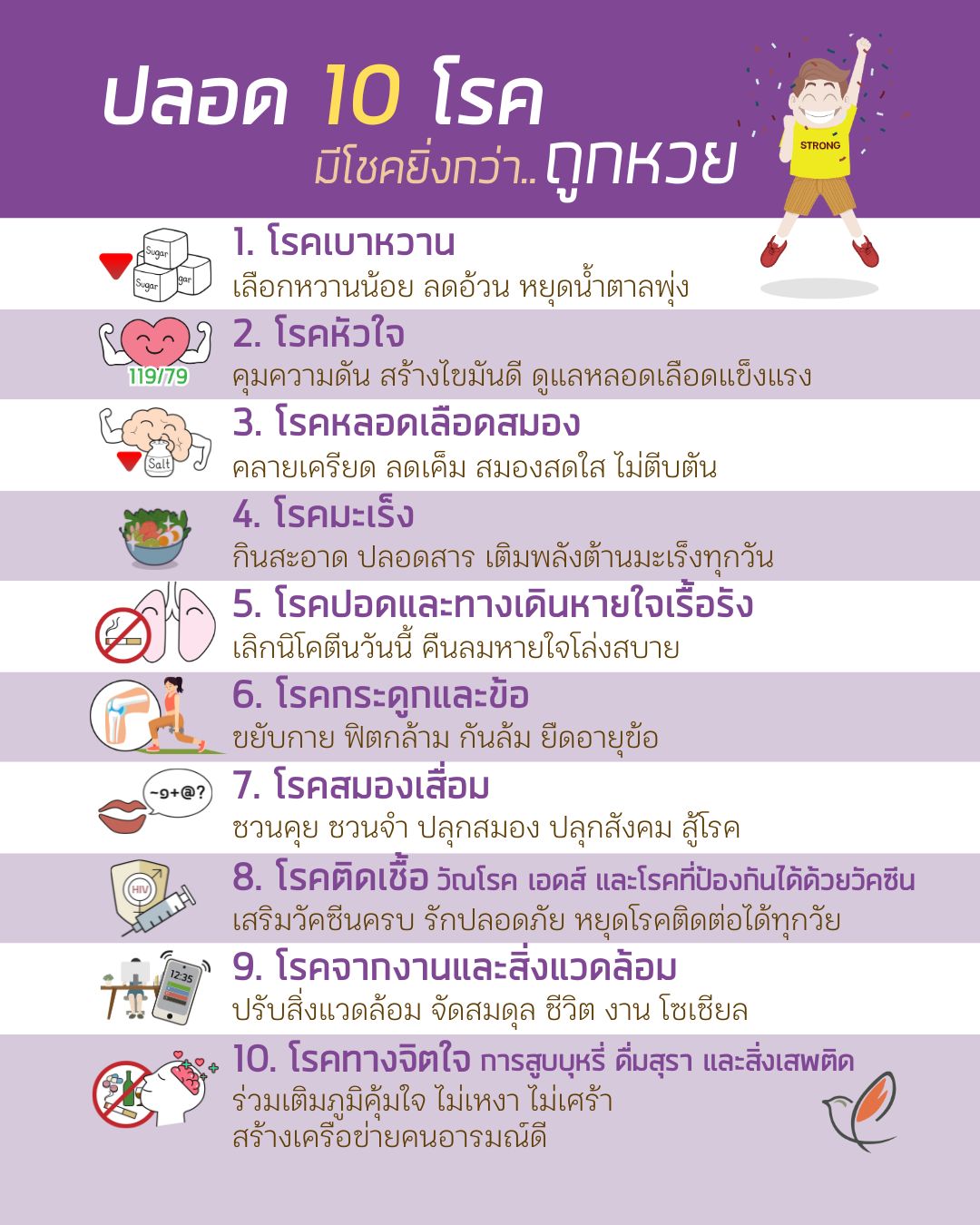 health checkup 01 diseases overall health cheery chirpy wellcheck