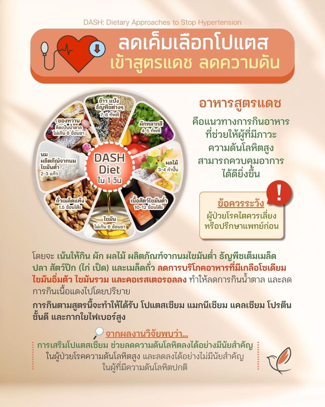 bp 06 dash dietary blood pressure glucose lipids organ function ascvd risks cheery chirpy wellcheck