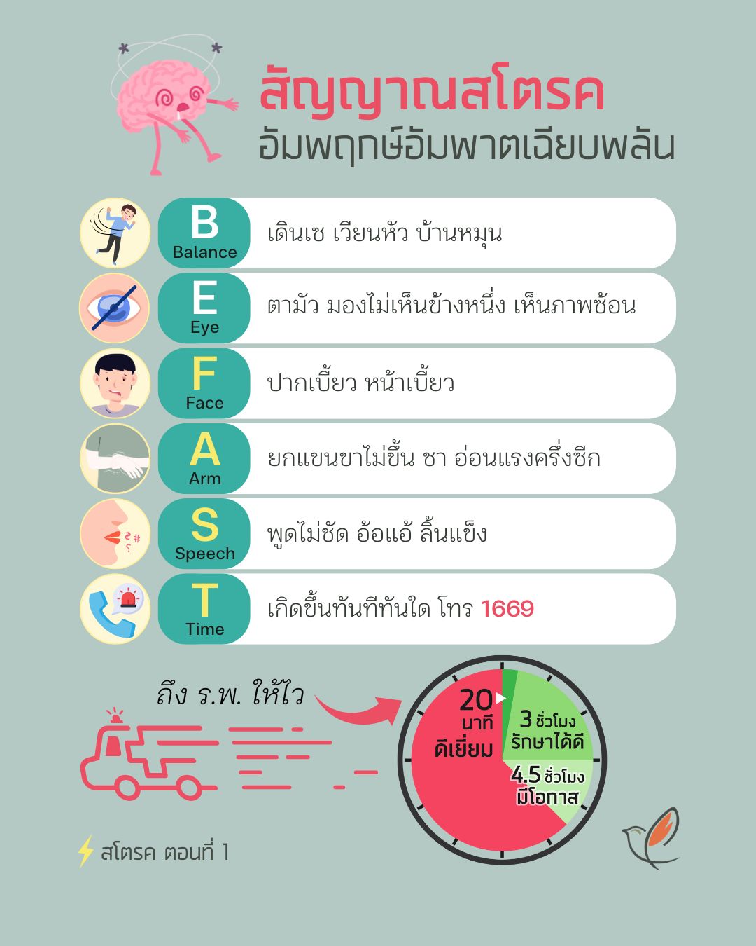 stroke 01 2 sign befast neurological psychiatric sleep health cheery chirpy wellcheck