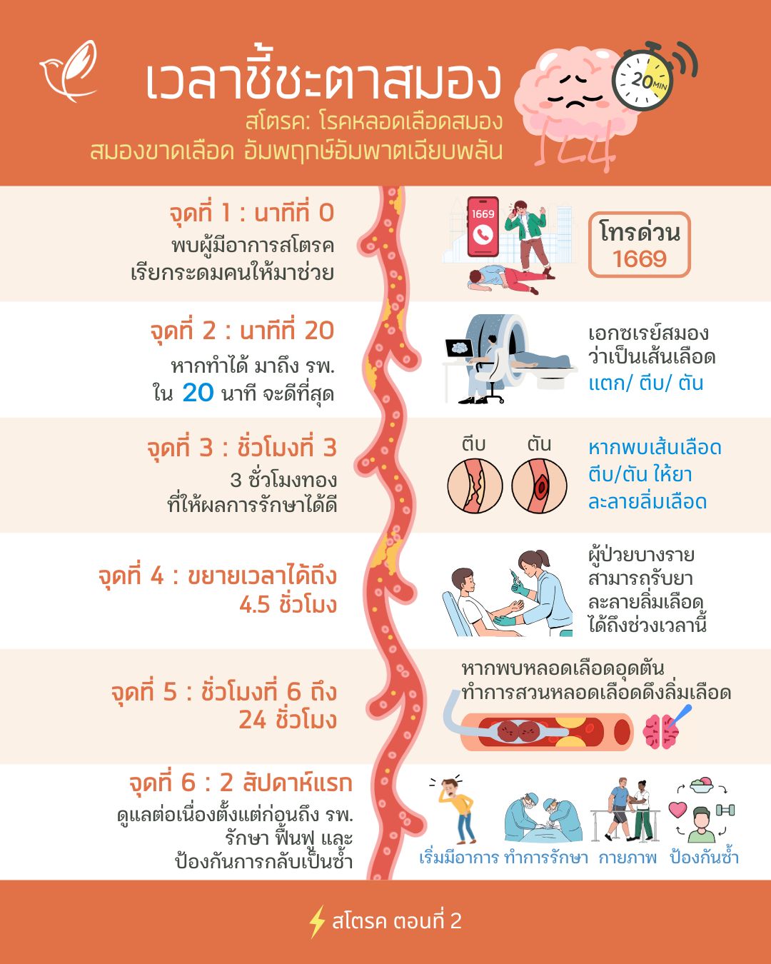 stroke 02 brain neurological psychiatric sleep health cheery chirpy wellcheck