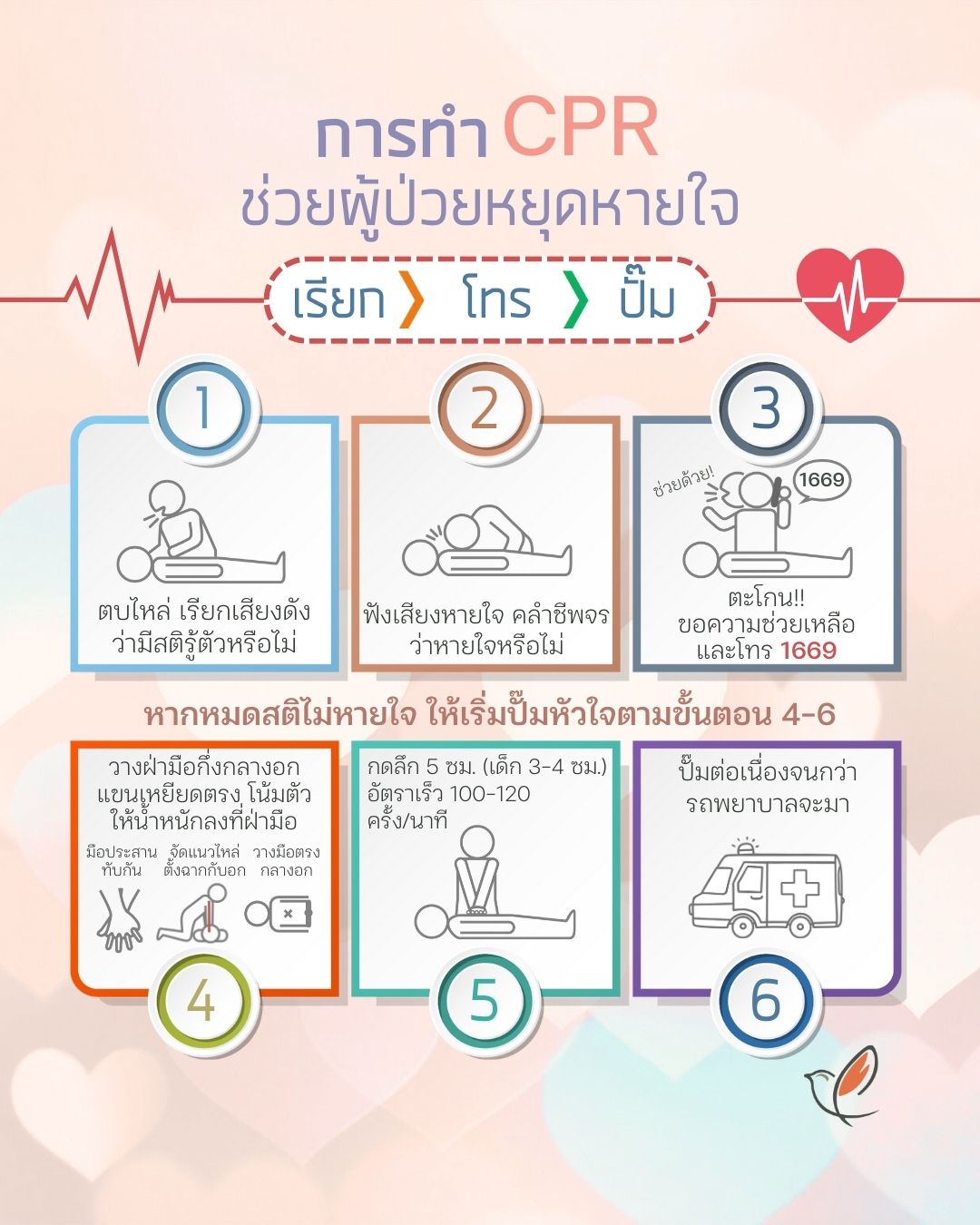 cpr 01 14 emergency conditions cheery chirpy wellcheck